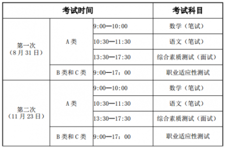 高职高考什么时候考试?