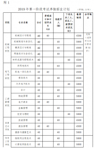 沈阳职业技术学院单招考试时间