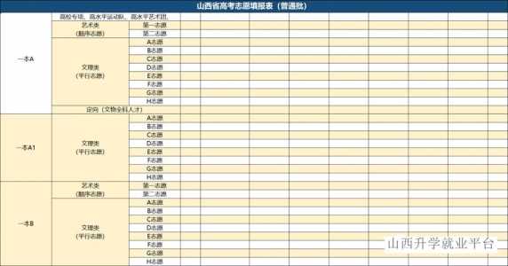 2023年山西成人高考报名时间及报名条件是什么?