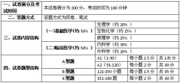 西综考研时间