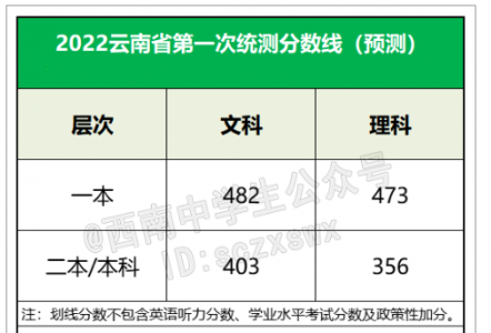 2023年云南昆明中考成绩查询时间,2021云南省昆明市中考成绩查询?_百度...