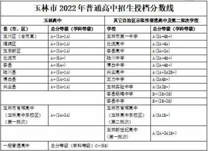 广西玉林中考等级划分标准2023