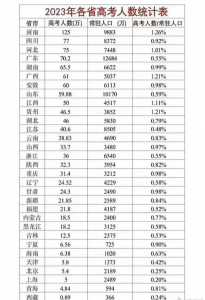 2023年河北省高考人数官方公布