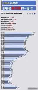 河北24年高考报名人数