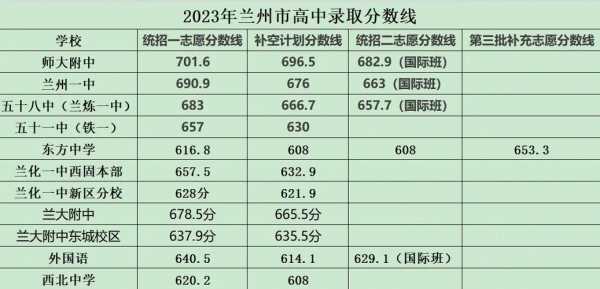 甘肃中考时间一般在几月几号