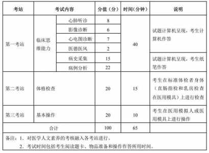 2023助理医师技能考试成绩什么时候出?