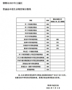 2023河北中考科目及各科分数是多少