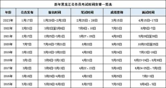 2024年黑龙江省公务员考试报名时间?