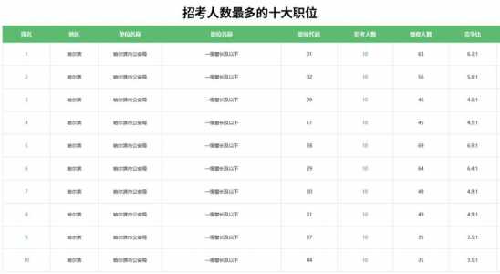 2024年公务员考试一般多少分能进面试