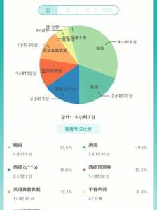 2025考研:考研时间安排表