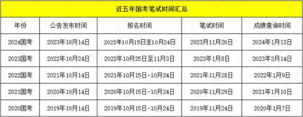 考公报名2025报名时间