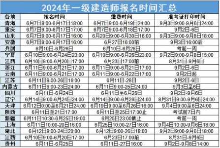 山东2021年一级建造师报名时间在7月9日至19日-报名流程-一建?_百度知...