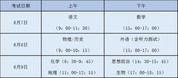 2023年安徽高考时间科目表