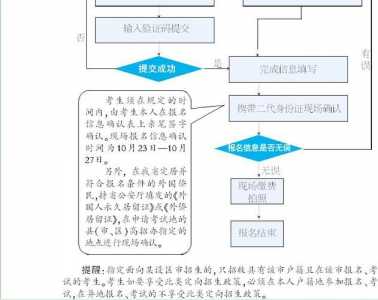 2021年高考志愿填报时间