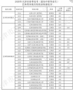 天津春季高考分数线