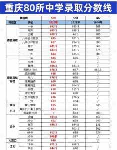 重庆市中考模式!总分多少?每门课多少分值?一般高中名校的录取分数线多...