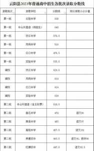 重庆中考630分能上什么高中