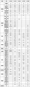 重庆中考分数线2022年公布