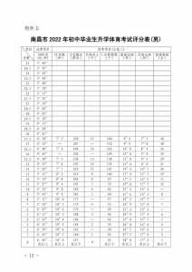2022年江西中考体育项目及分值