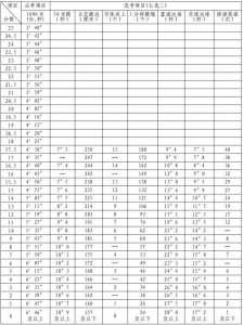 江西中考体育评分标准2023