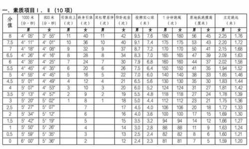 体育中考时间2024年时间表