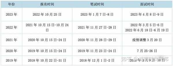 2024年国考考试具体时间