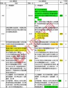 2022年一级建造师考试教材已公布!有什么变化?