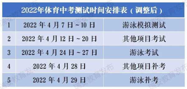 杭州2022中考一模考试时间