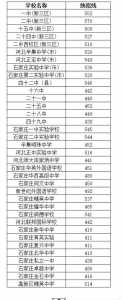 2021年河北沧州中考志愿填报分五个批次