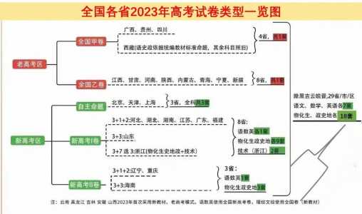 2023年高考与2024年高考:有什么区别吗?