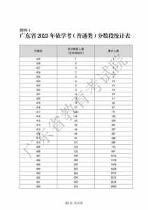 江苏春季高考成绩什么时候公布