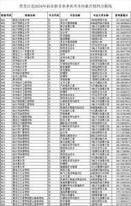 江苏省春季高考有本科院校吗