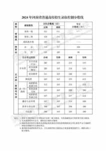 河南2024年高考分文理科吗