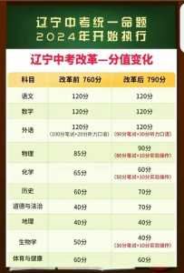 2024中考有什么变化