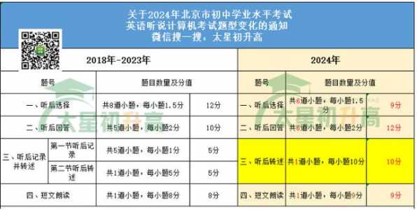 北京2024年中考改怎么改?