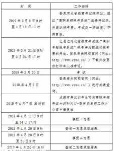 2024河北单招考试二类牵头院校—河北交通职业技术学院报考须知已发布...