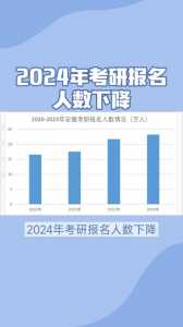 2024年考研人数是近十年首次下降吗