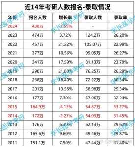 全国硕士研究生招生考试报名人数