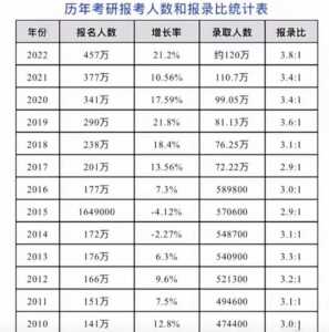 2024考研人数大概有多少