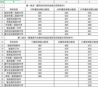 昆明2024中考科目及各科分数，昆明2024中考科目及各科分数是多少