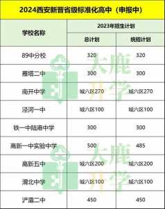 2024年中考科目及各科分数