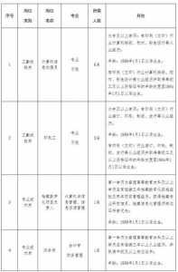 河南省工勤技能考试网上培训打开时滑块怎么拖不动