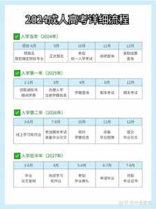 河南省专科报名时间