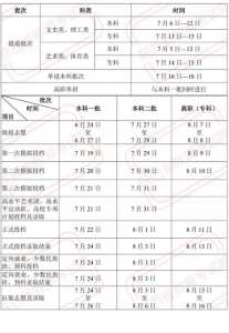 陕西省2021年高考报名时间