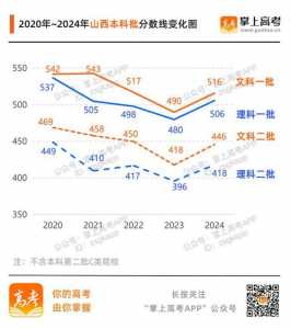 山西2024高考报名人数