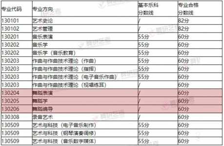 2022年技能考试舞蹈，2022年技能考试舞蹈视频