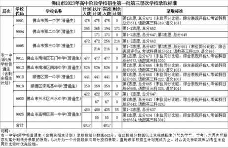 辽宁2023中考满分多少