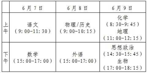 3+1+2新高考考几天