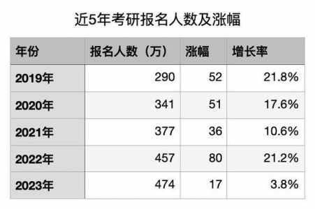 2020考研缺考人数