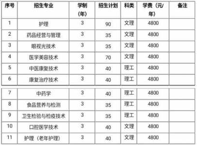 辽宁42所单招学校排名